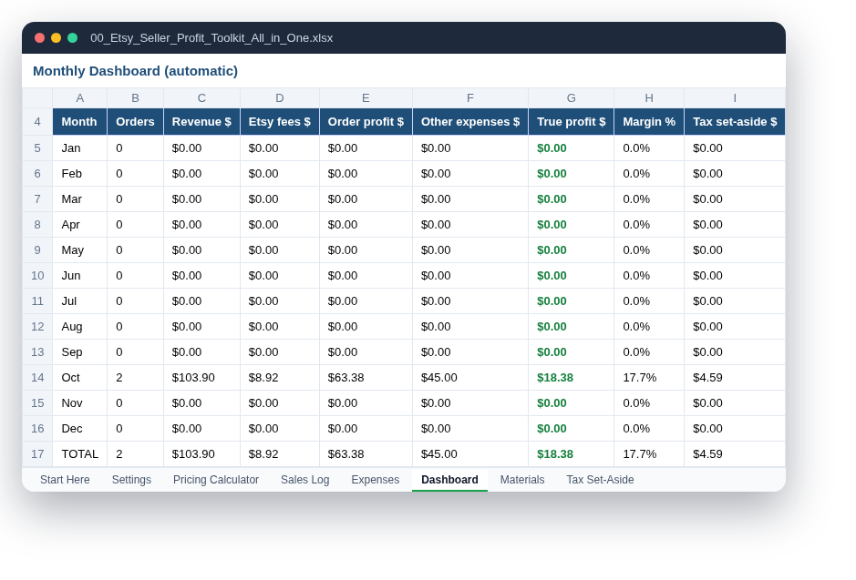 Monthly dashboard spreadsheet showing revenue, Etsy fees and true profit